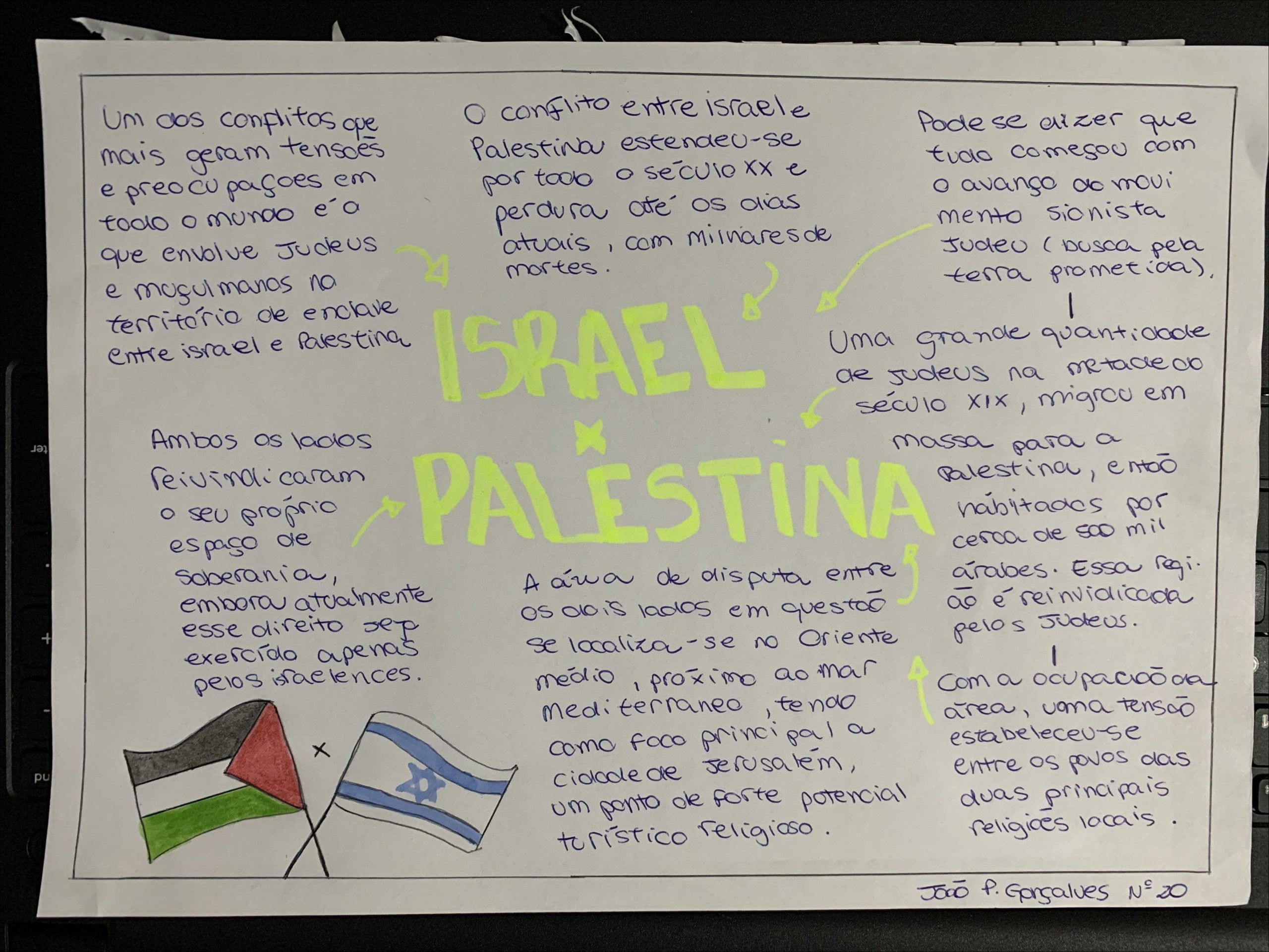 Mapas Mentais sobre ISRAEL E PALESTINA Study Maps