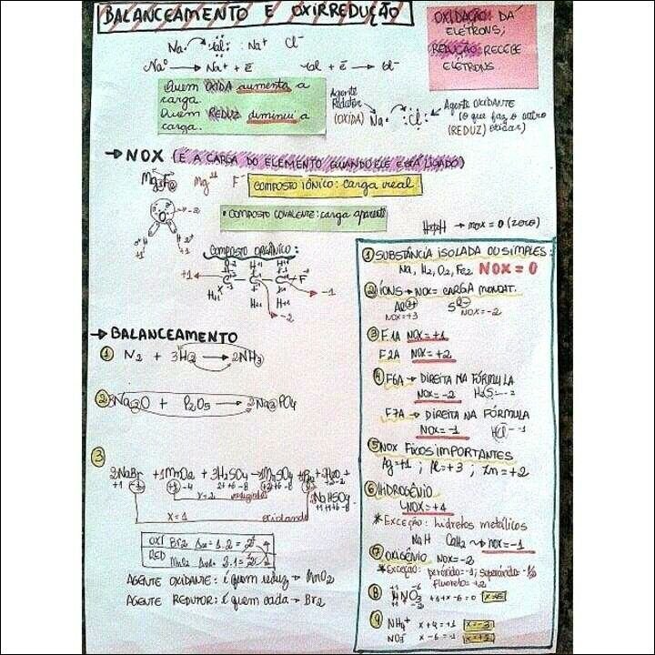 Mapa mental sobre Balancramento e Oxirredução, ramificando-se para Oxidação, Eletrons e Na