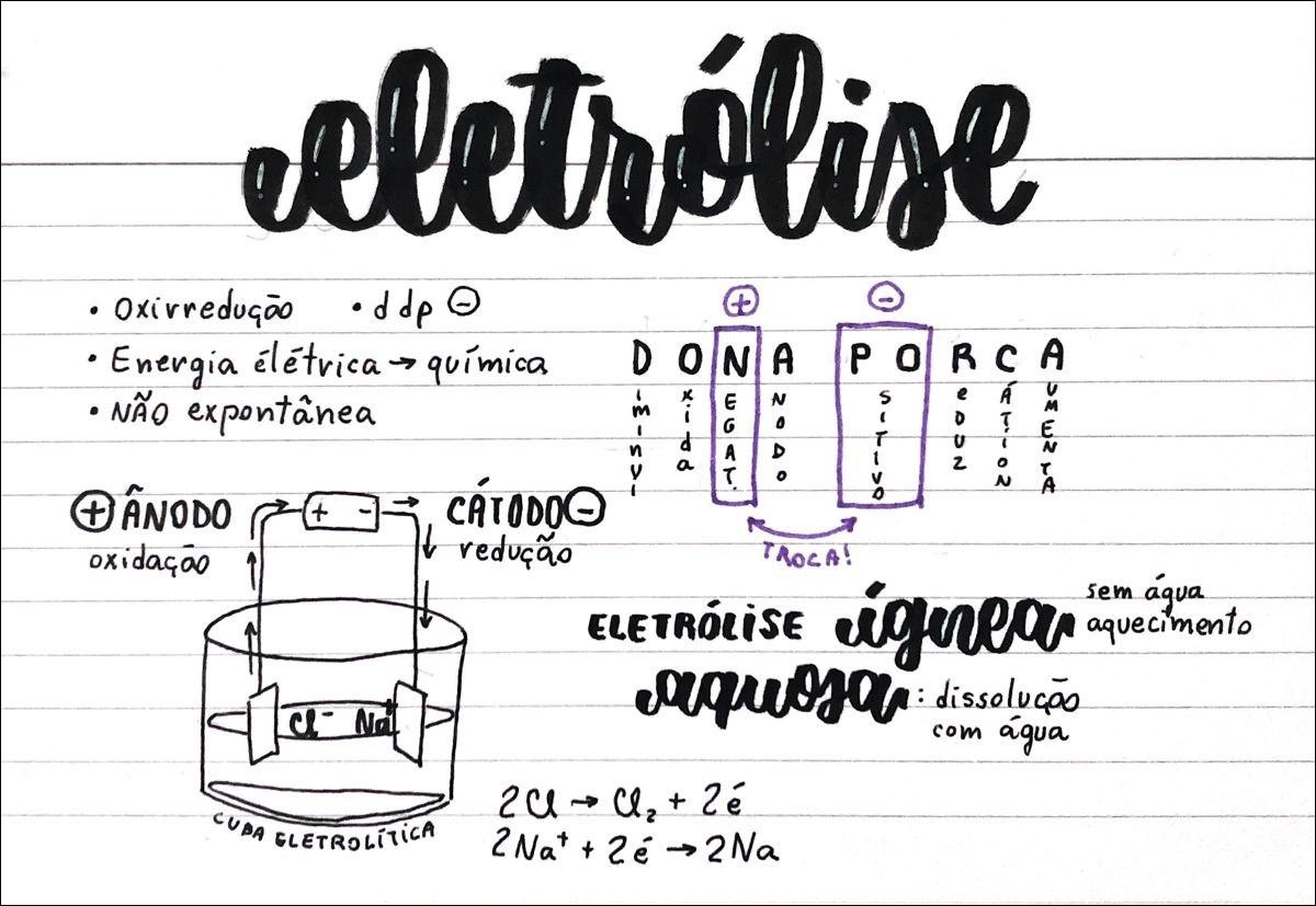 Mapa mental com eletrólise no centro, ramificando-se para Oxirredução, odp 0