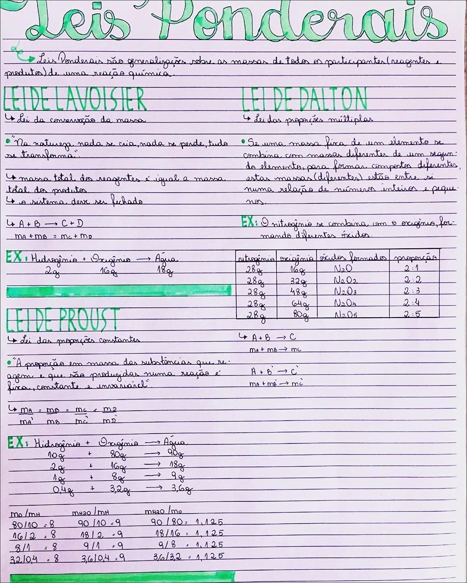Mapa mental com Leis Ponderais no centro, ramificando-se para deis Penderais e generalizacoes sobr