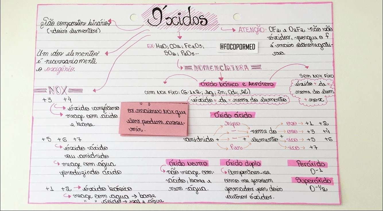 Mapa mental com Ixcidos no centro, ramificando-se para São compostos binário e dais elementor