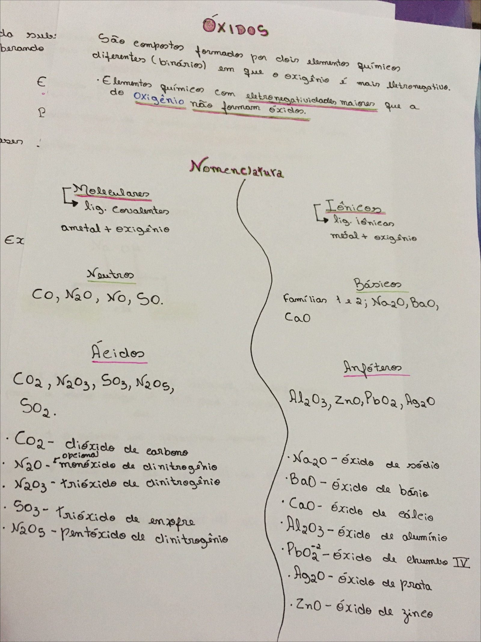 Mapa mental com ÓXIDOS no centro, ramificando-se para da, subs, e São compostes formados por doin elementos quimieon, berando, diferentes birários em que o oxiginio é main eletronegative