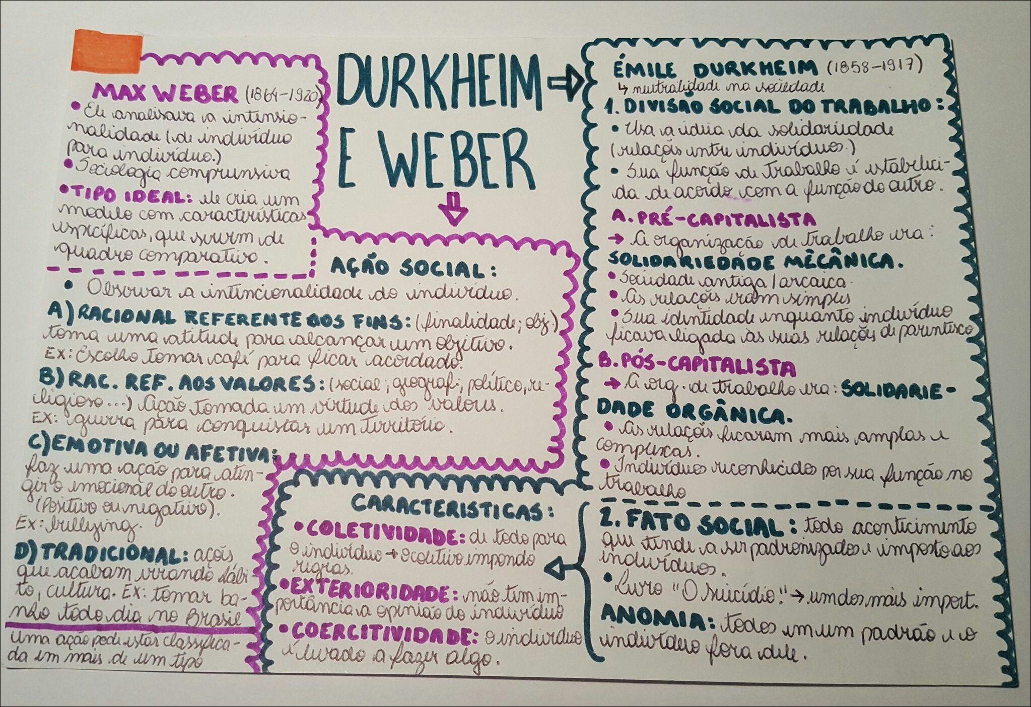 Mapas Mentais Sobre EMILE DURKHEIM - Study Maps