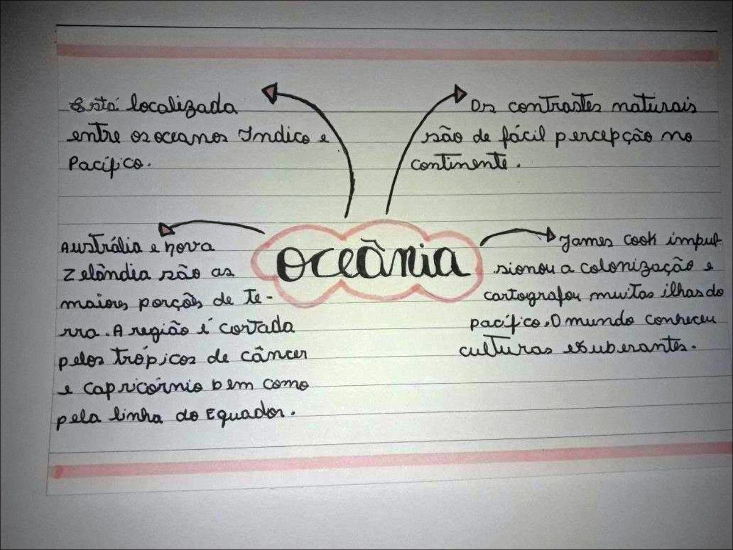 Mapa mental com oceania no centro, ramificando-se para Dr contrastes naturais e entre os oceanor Indico