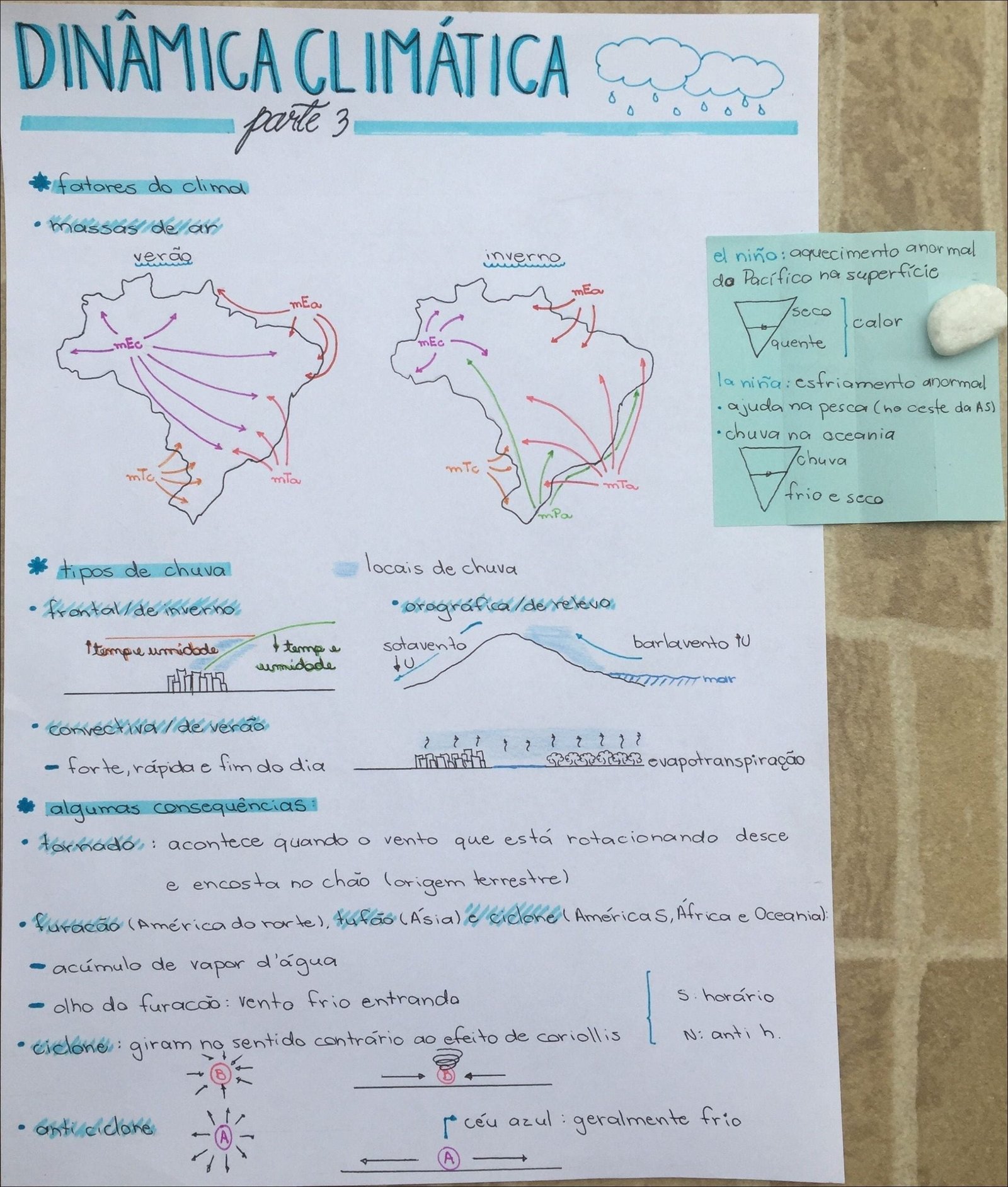 Mapa mental com Dinâmica Climática no centro, ramificando-se para Fatores do Clima e Massas de Ar
