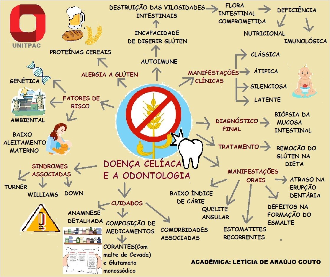 Doença Celíaca e Glúten