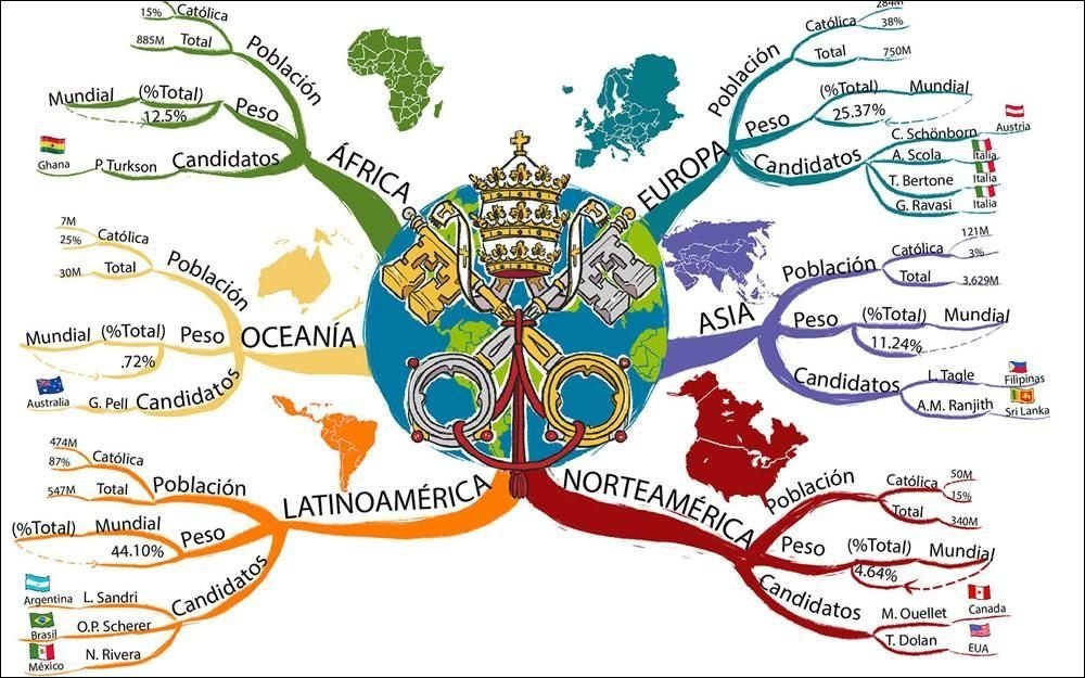 Cardeais da Igreja Católica