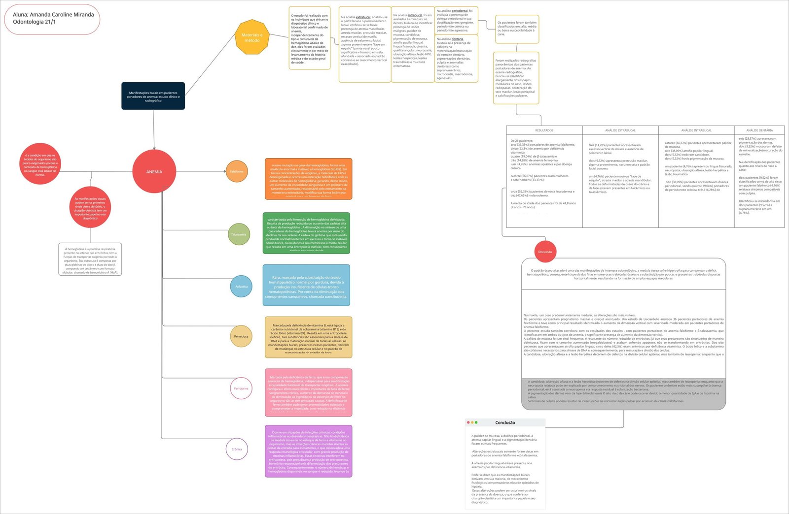 Mapa mental com análise periodontal no centro, ramificando-se para indivíduos e análise intrabucal