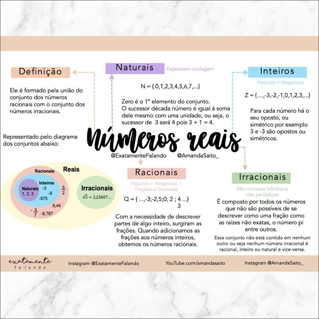 Mapas Mentais Sobre NUMEROS NATURAIS Study Maps