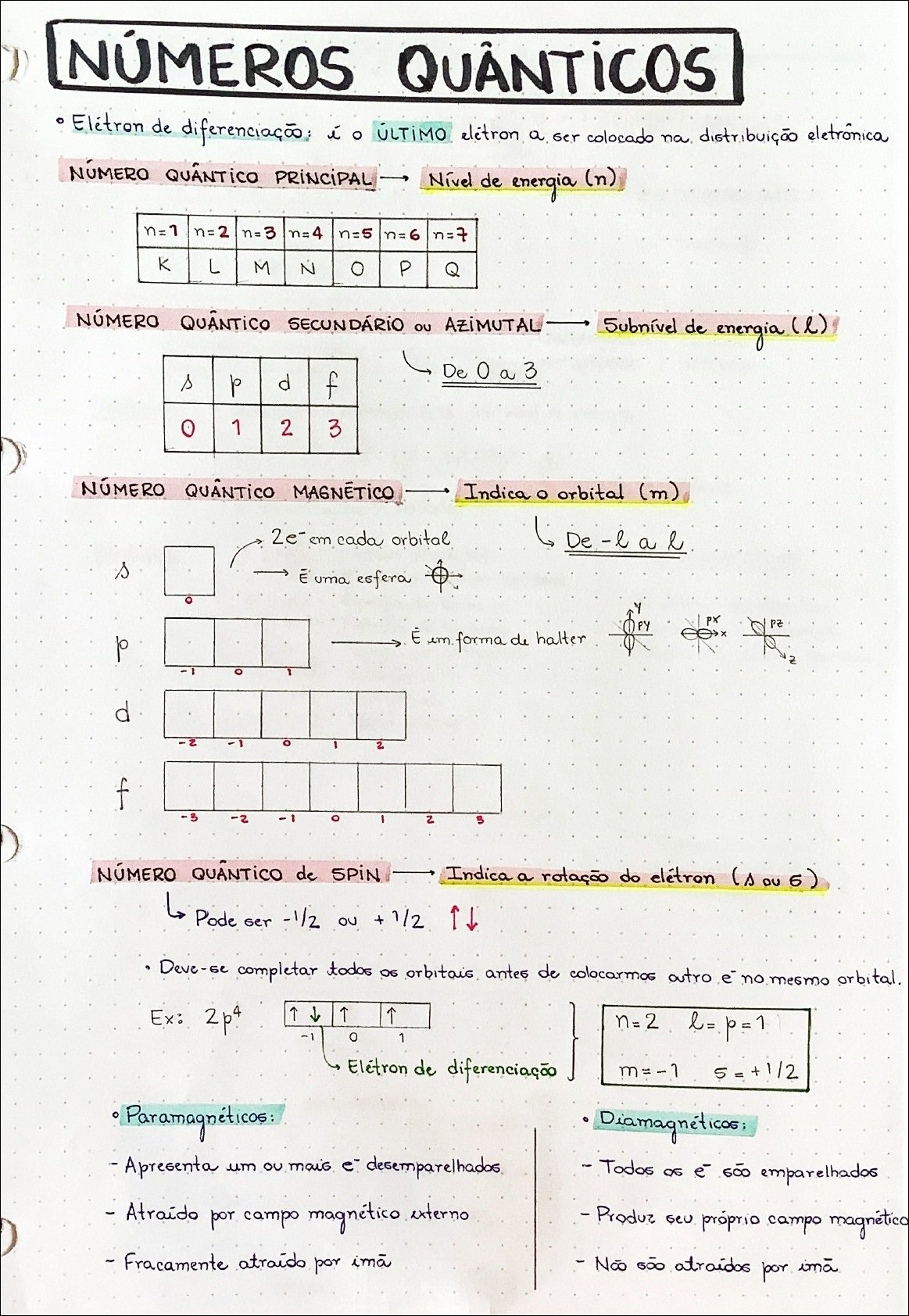 Mapa mental com NÚMEROS QUÂNTICOS no centro, ramificando-se para Elétron de diferenciação é O ÚLTIMO elétron a Ger colocado na distribuição eletrónica e NÚMERO QUÂNTICO PRiNCiPAL