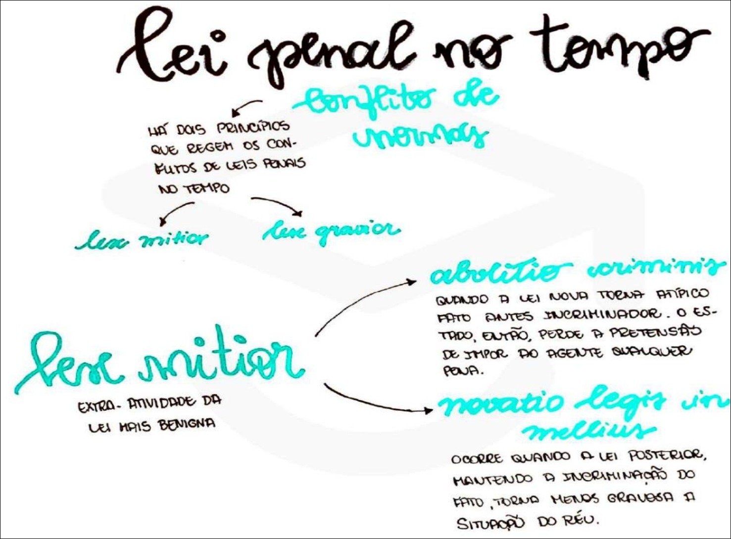 Mapa mental com lei penal no tempo no centro, ramificando-se para conflito de e HÁ Das PRINCÍPIOS