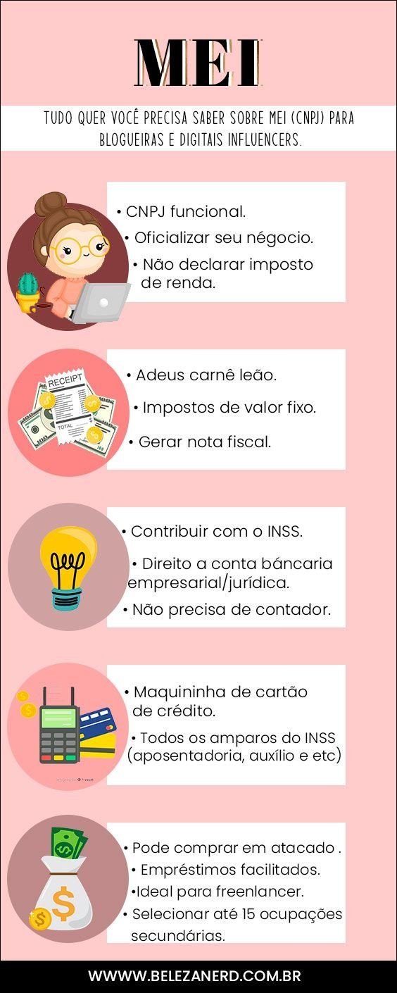 Mapa mental com MEI no centro, ramificando-se para TUDO QUER VOCÊ PRECISA SABER SOBRE MEI CNPJ PARA e BLOGUEIRAS E DIGITAIS INFLUENCERS