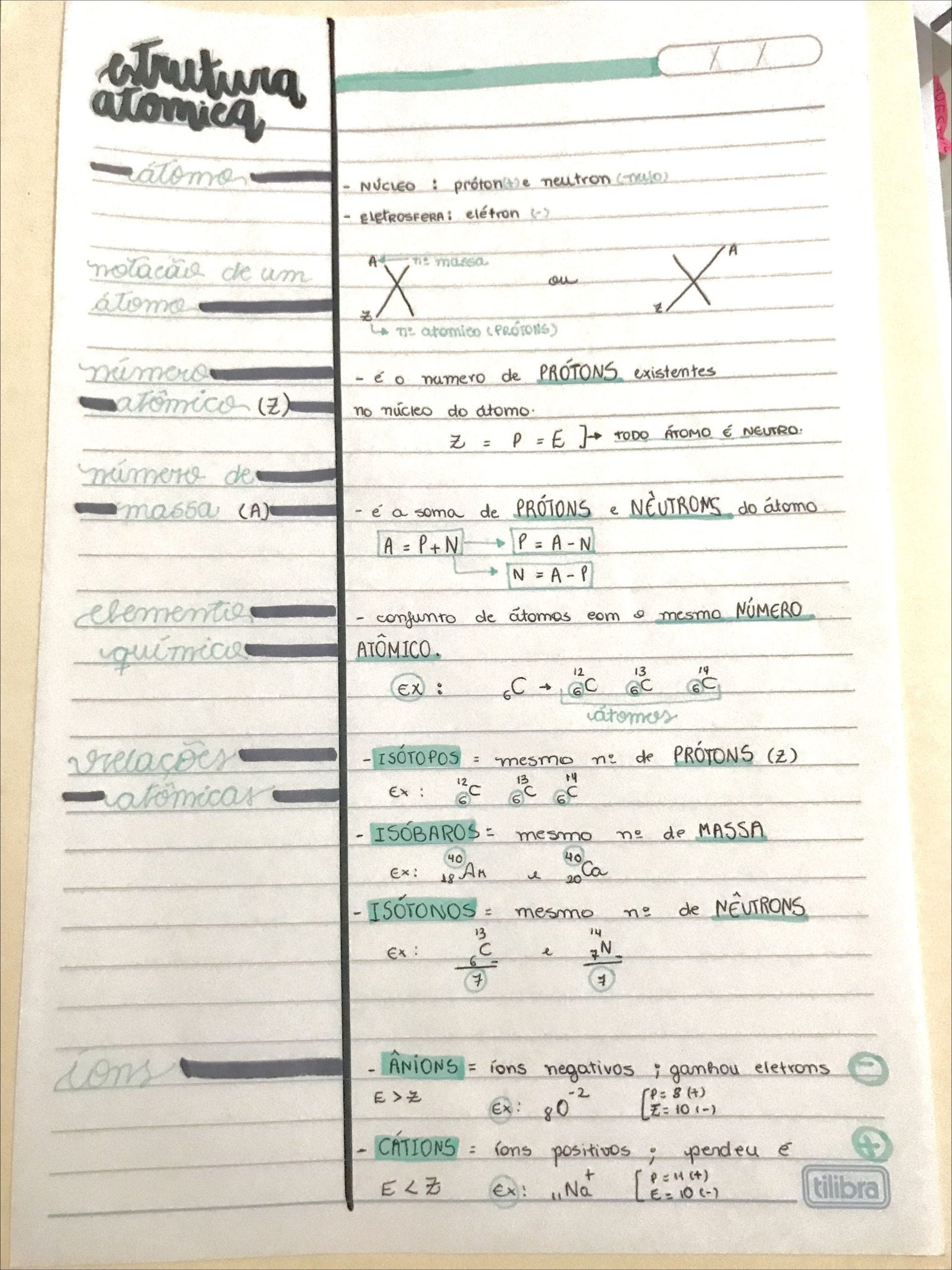 Mapa mental com estrutura atômica no centro, ramificando-se para átomo, núcleo, prótons, elétron, massa, número atômico e neutro
