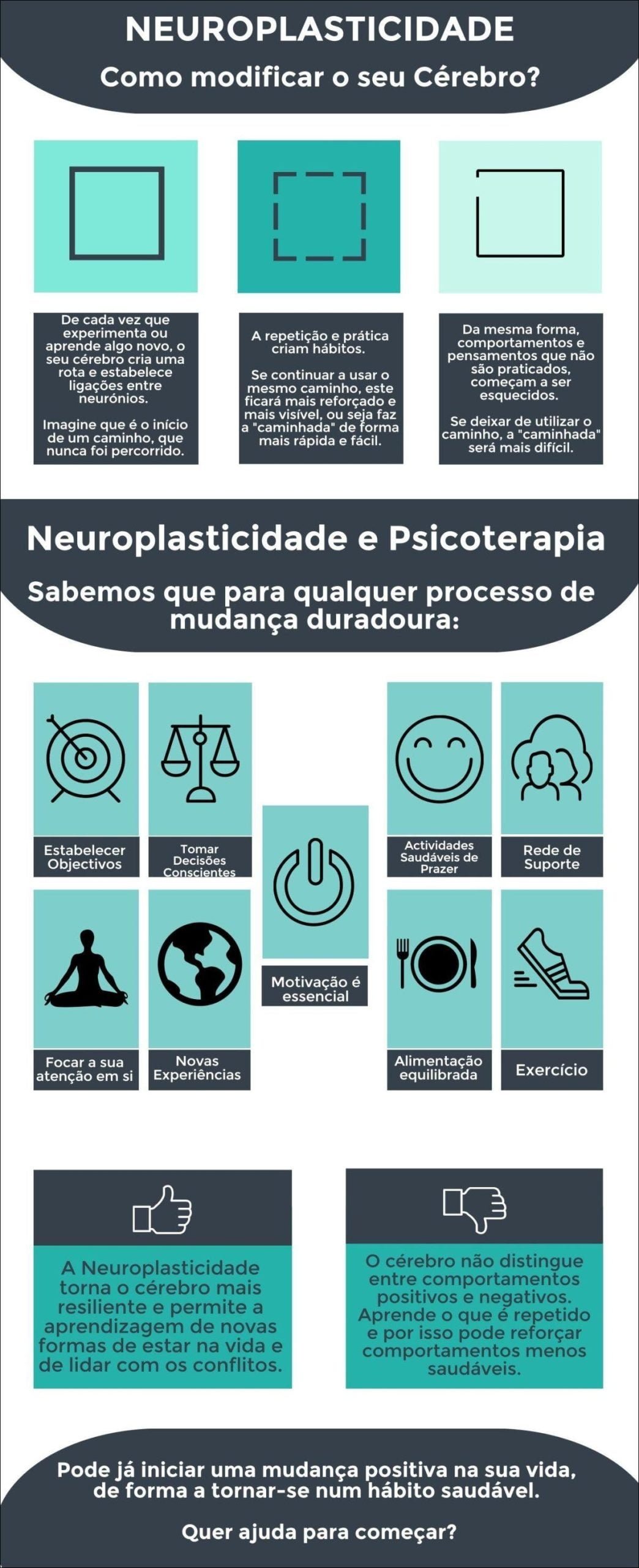 Mapa mental com Neuroplasticidade no centro, ramificando-se para Como modificar o seu Cérebro e De cada vez que