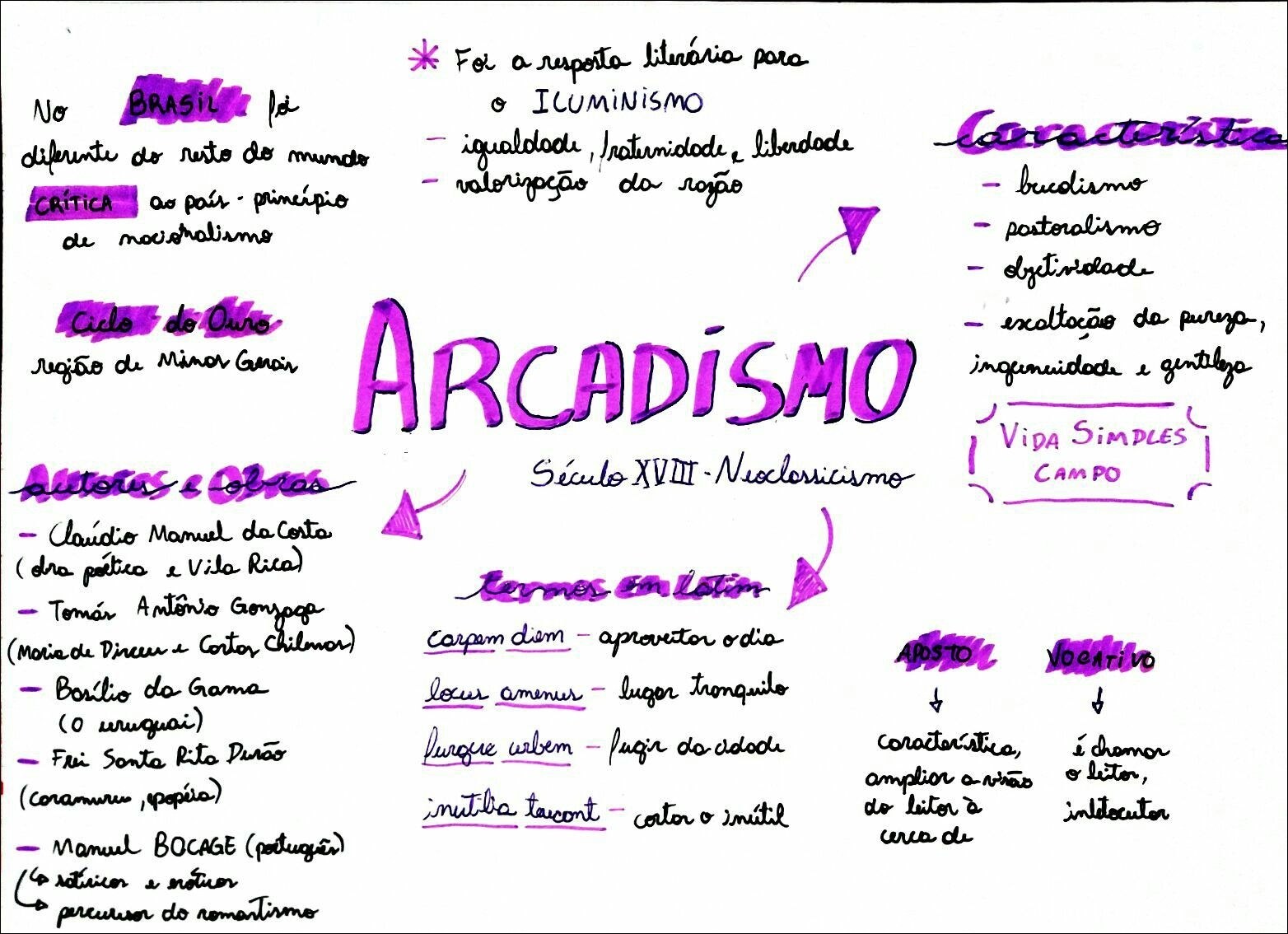 Mapas Mentais Sobre Iluminismo Study Maps