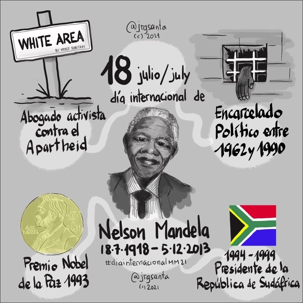 Mapa mental com Nelson Mandela no centro, ramificando-se para Abogado activista e Político entre