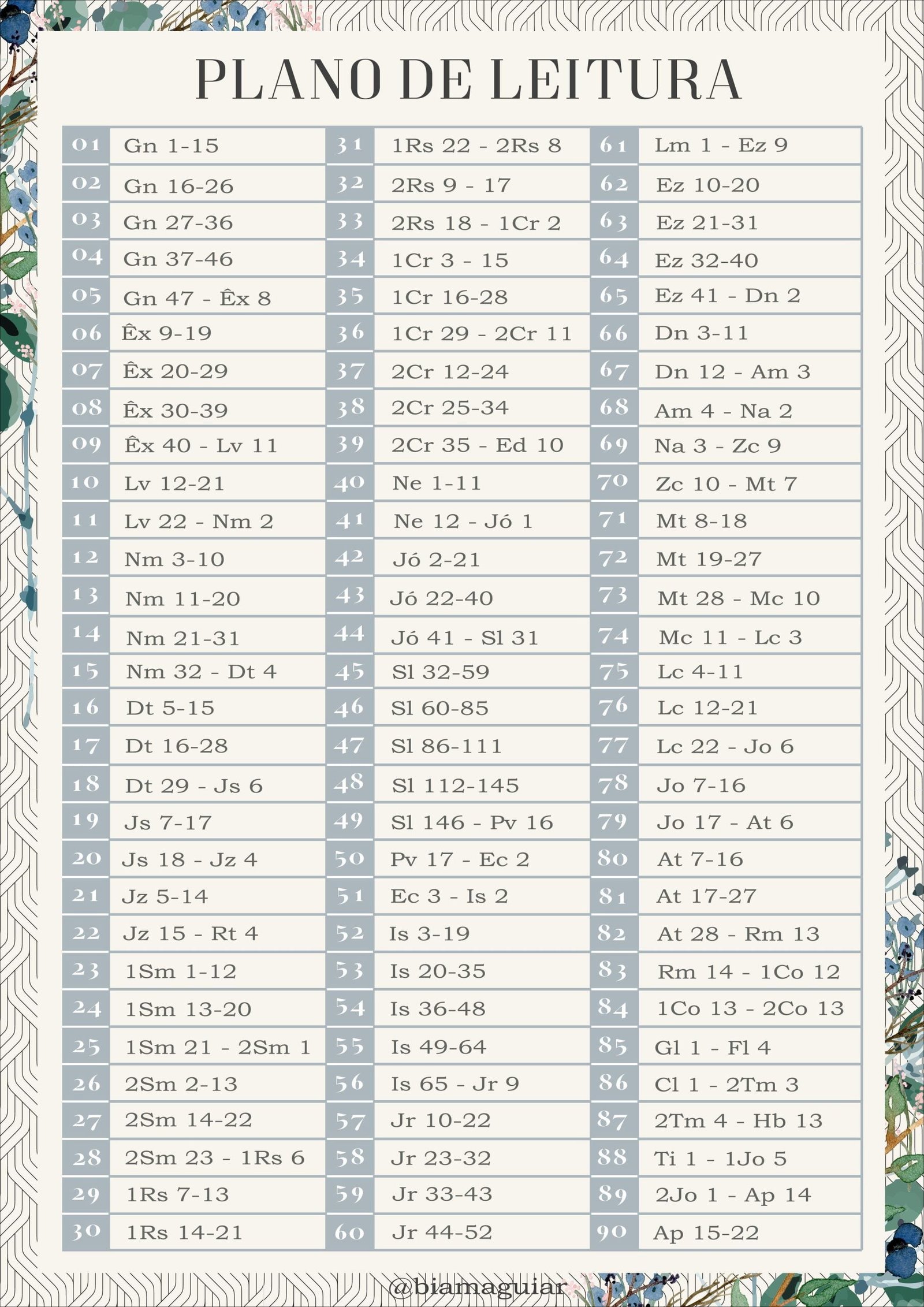Plano de leitura da Bíblia, ramificando-se para Neemias 11, Números 3 e Zacarias 9
