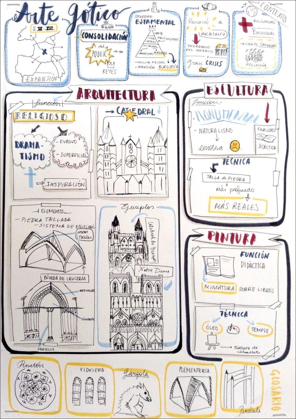 Arte e Arquitetura Medieval