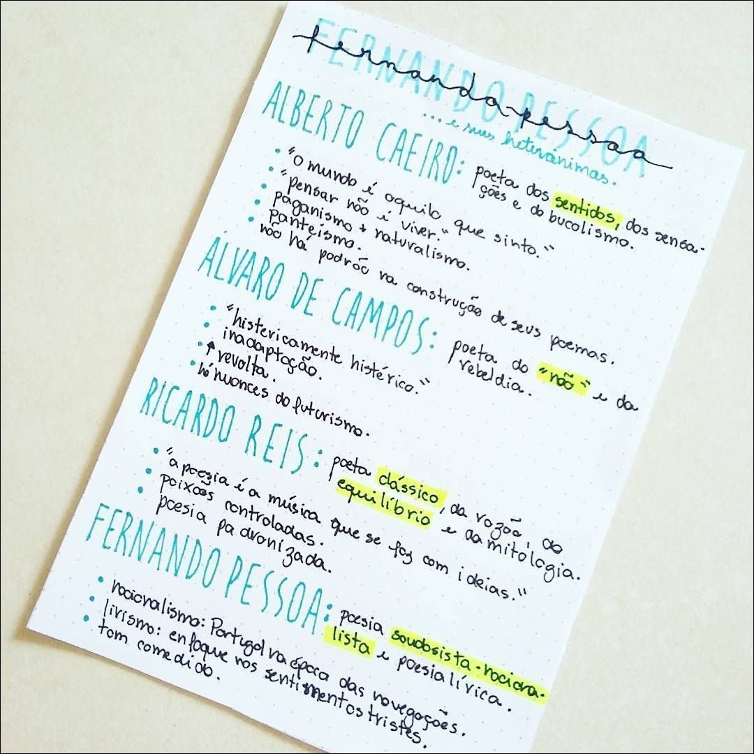 Mapa mental com Fernando Pessoa no centro, ramificando-se para Alberto Caeiro e Alvaro de Campos
