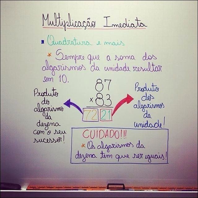 Mapa mental com Multiplicação Imediata no centro, ramificando-se para Quadratura e mais