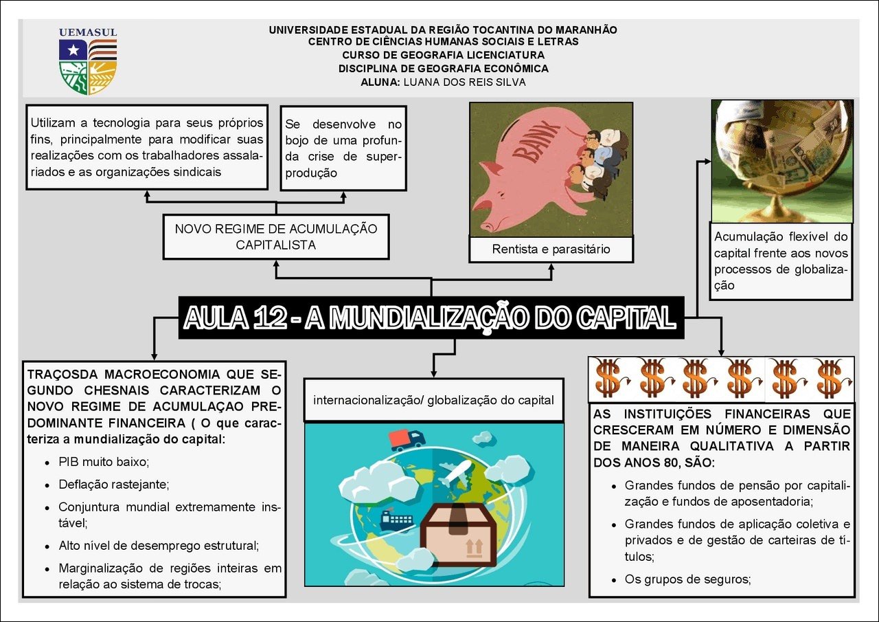 Mapa mental com UEMASUL no centro, ramificando-se para UNIVERSIDADE ESTADUAL DA REGIÃO TOCANTINA DO MARANHÃO e CENTRO DE CIÊNCIAS HUMANAS SOCIAIS E LETRAS
