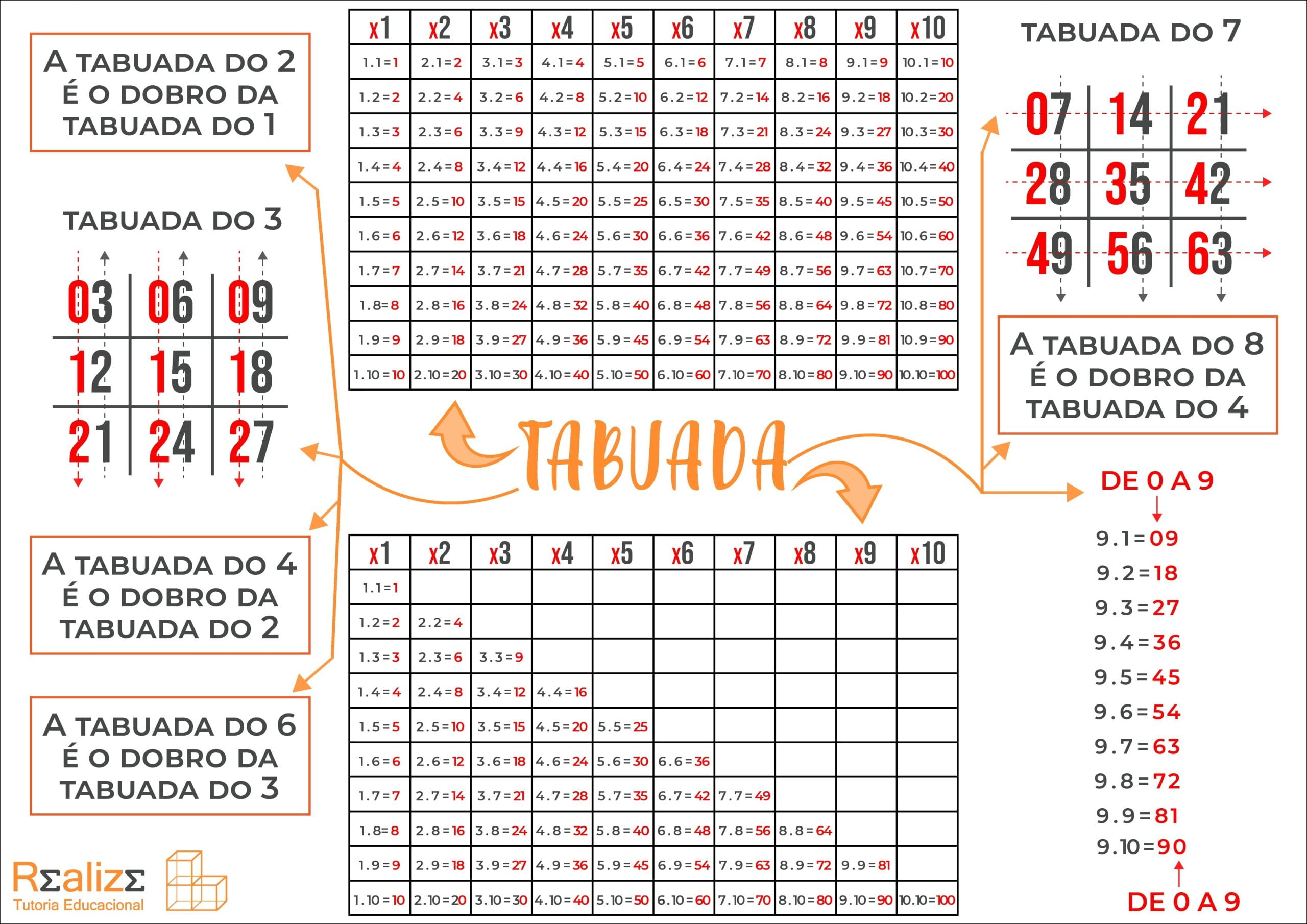 Tabuada - Matemática Enem