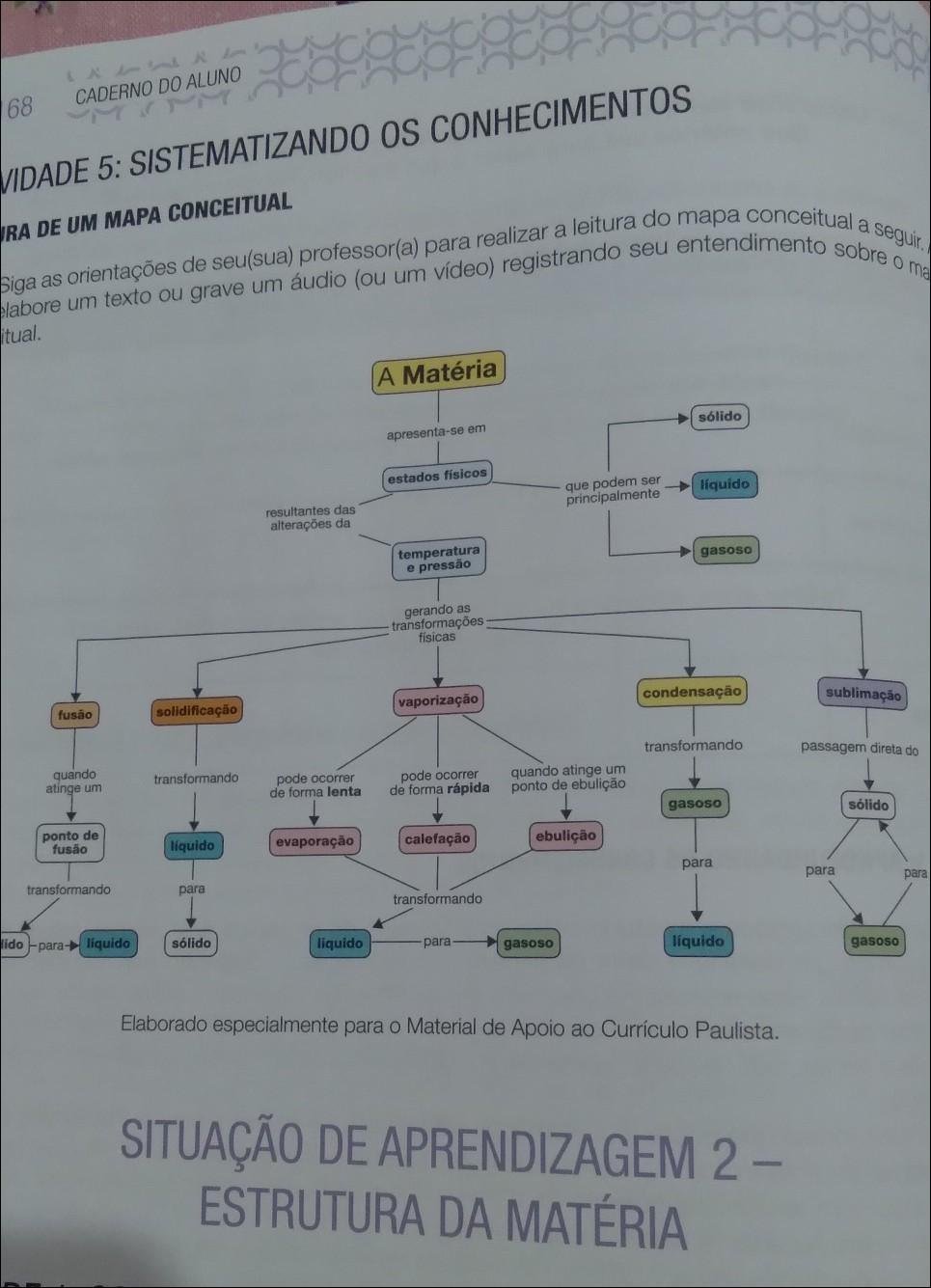 Estados Físicos da Matéria