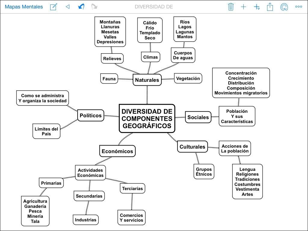 Geografia e aspectos geográficos