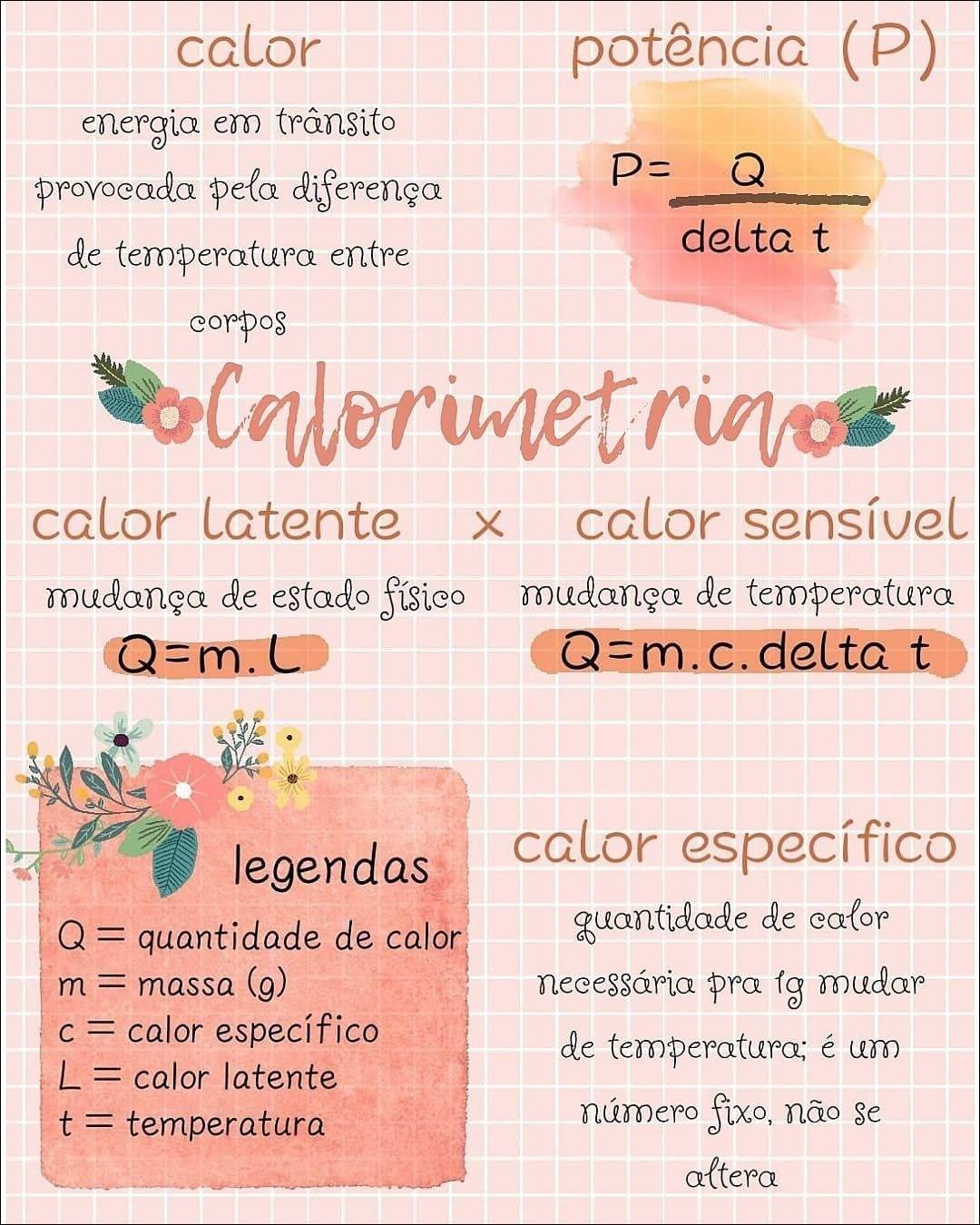 Mapa mental com calor no centro, ramificando-se para potência P e energia em trânsito