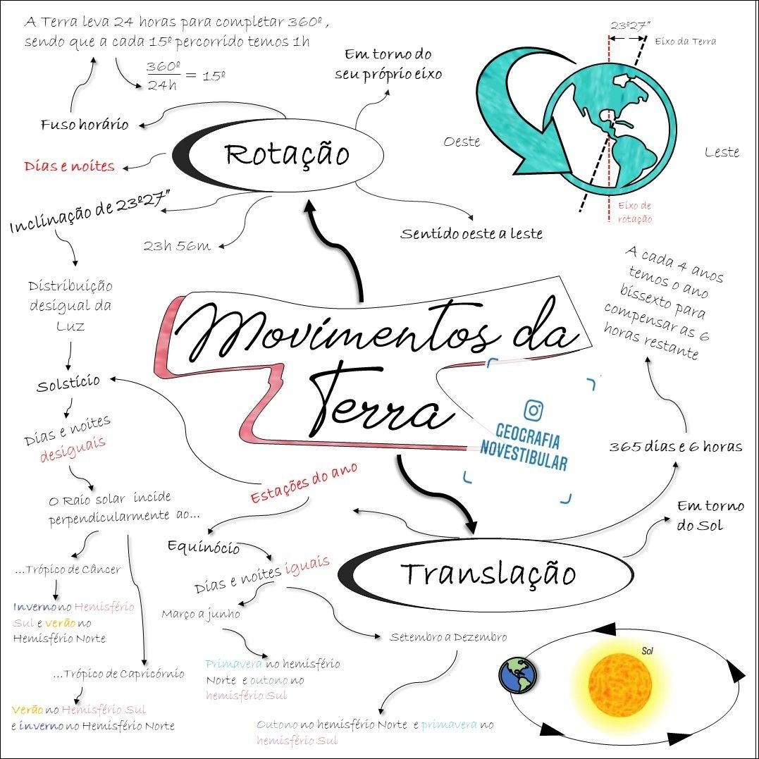 Mapas Mentais Sobre Fuso Horario Study Maps