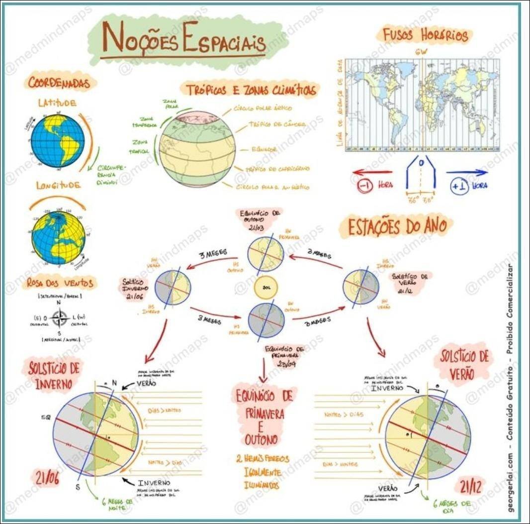 Geografia - Noções Espaciais e Clima