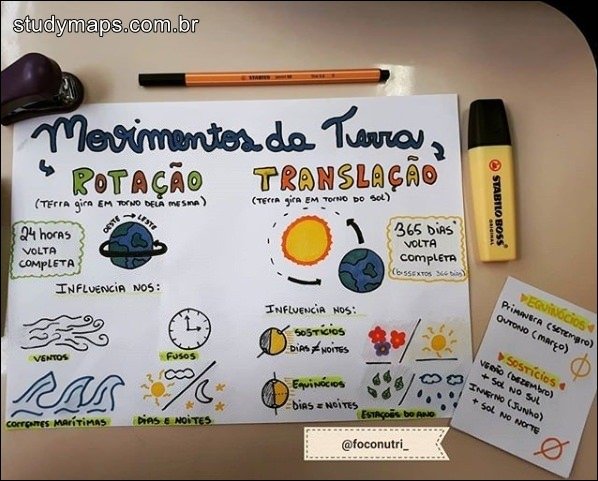 Mapa mental com TRANSLAÇÃO no centro, ramificando-se para ROTAÇÃO e TERRA gira EM TORNO DELA mesma