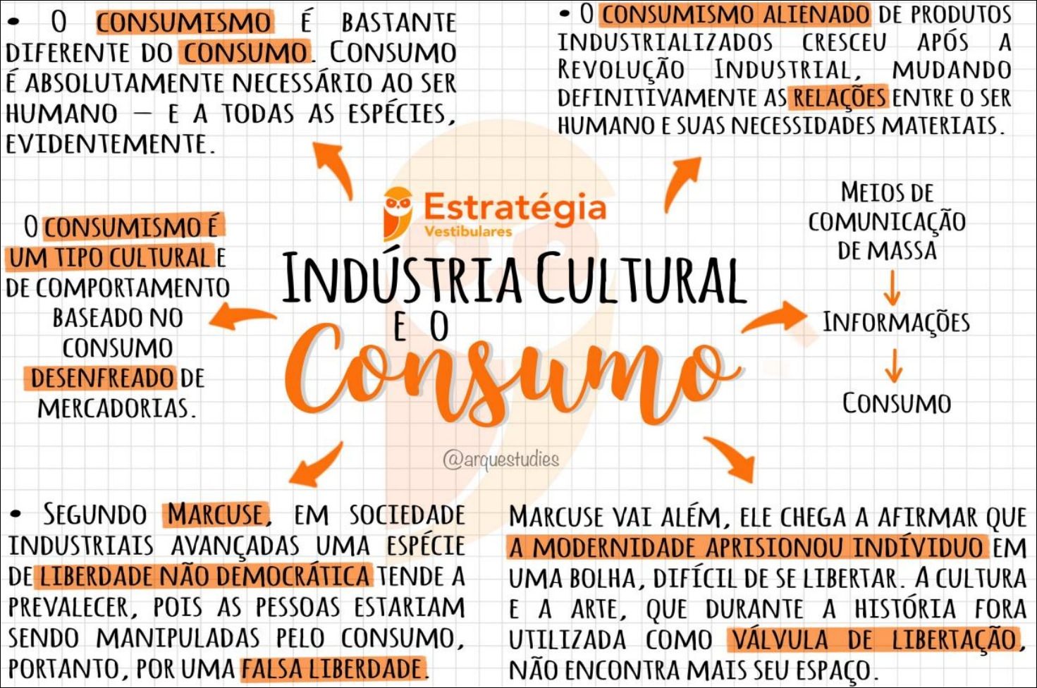 Mapas Mentais sobre CONSUMISMO - Study Maps