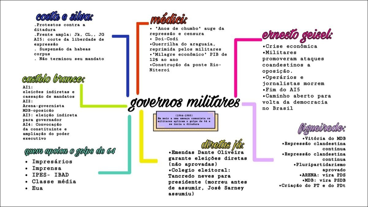 Mapa mental com Ditadura Militar no centro, ramificando-se para Costa e Silva e Médici