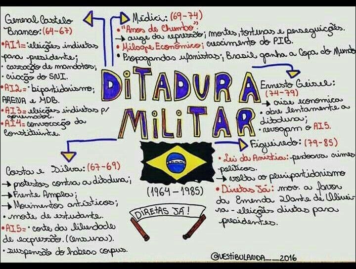 Mapa mental com General Castelo no centro, ramificando-se para Médici 6974 e Branco 6467