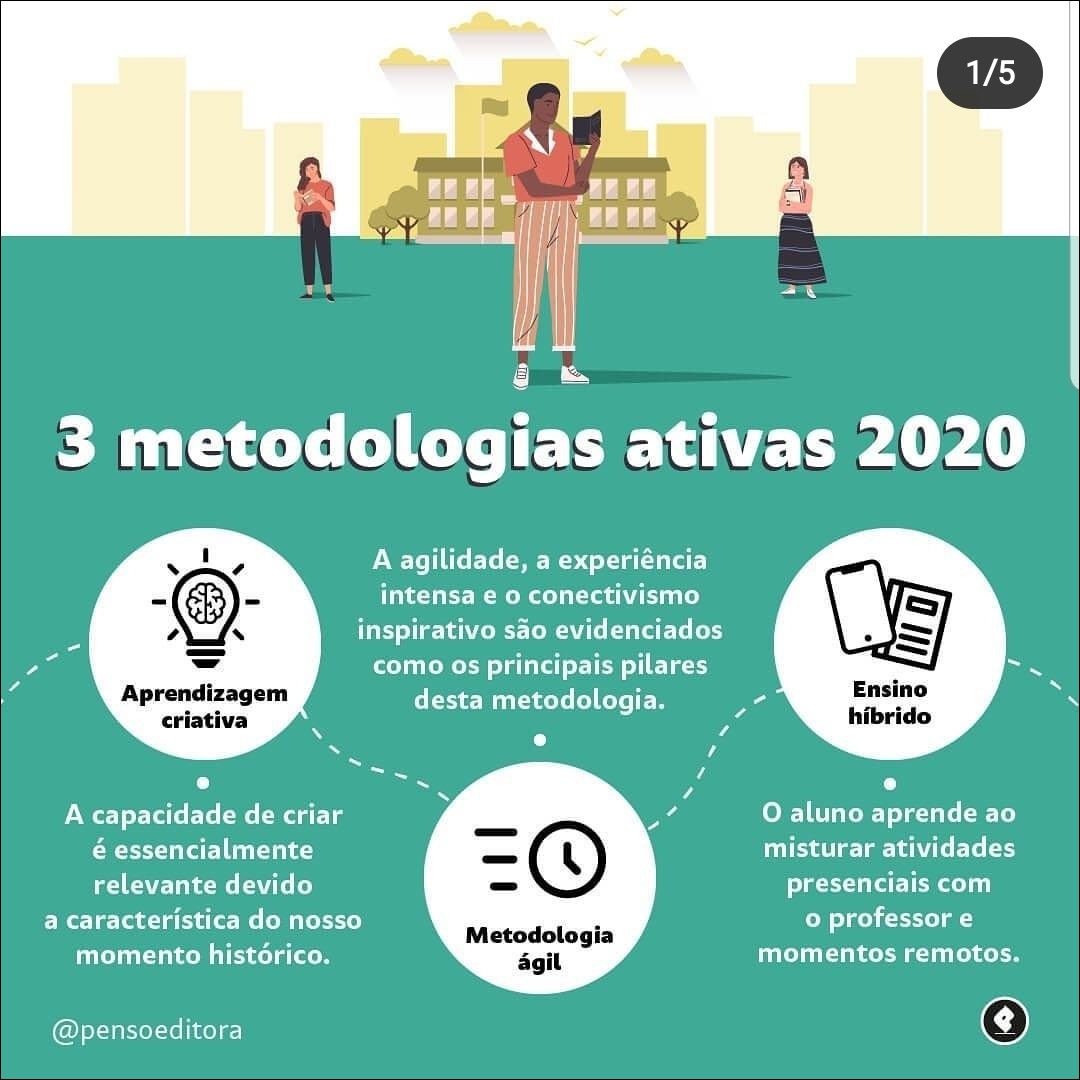 Mapas Mentais Sobre METODOLOGIAS ATIVAS - Study Maps