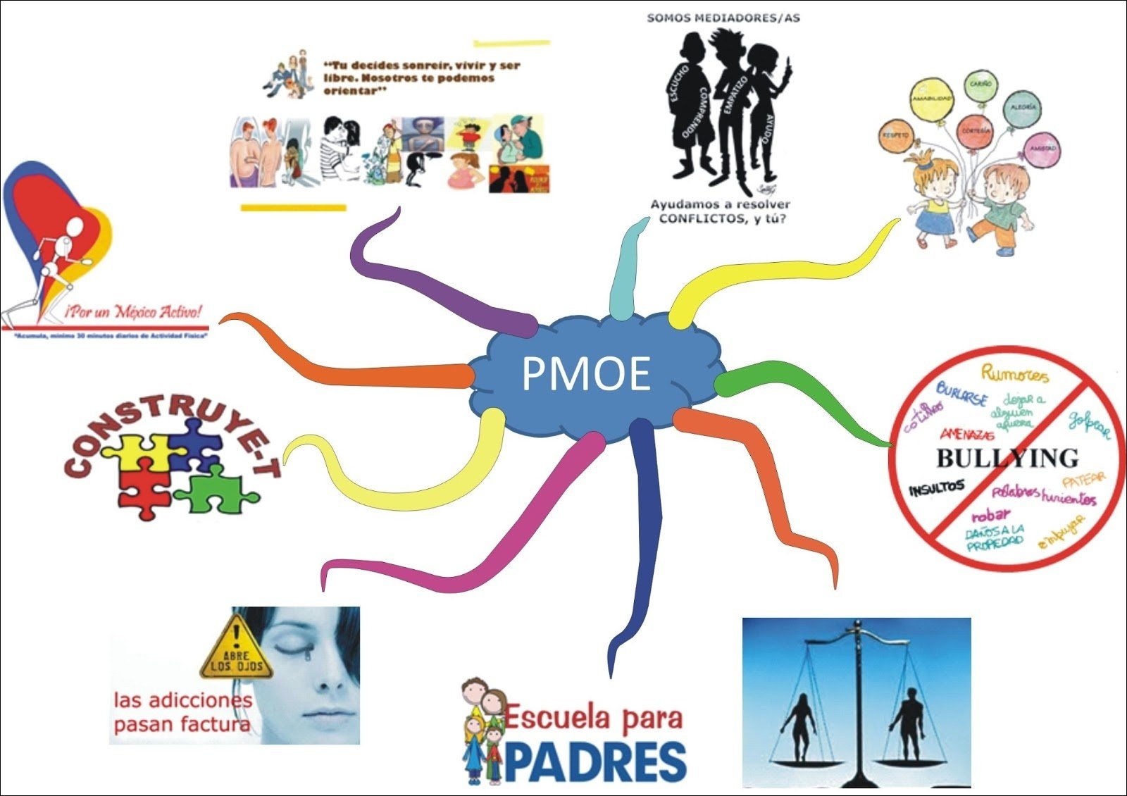 SOMOS MEDIADORESAS: Construindo um México Ativo