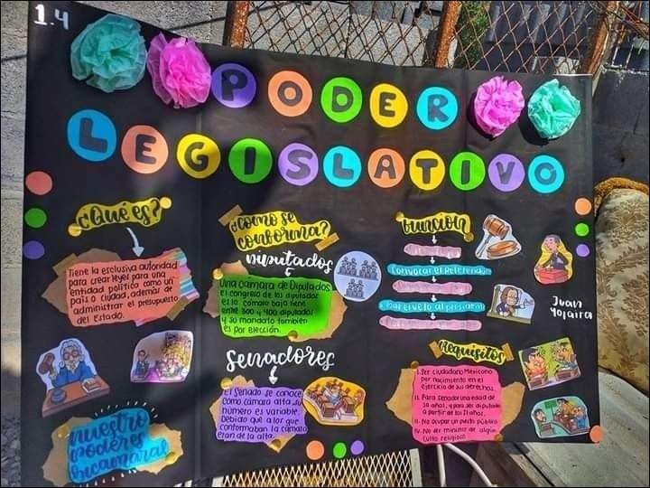 Mapa mental com Qué es no centro, ramificando-se para como se e burcion