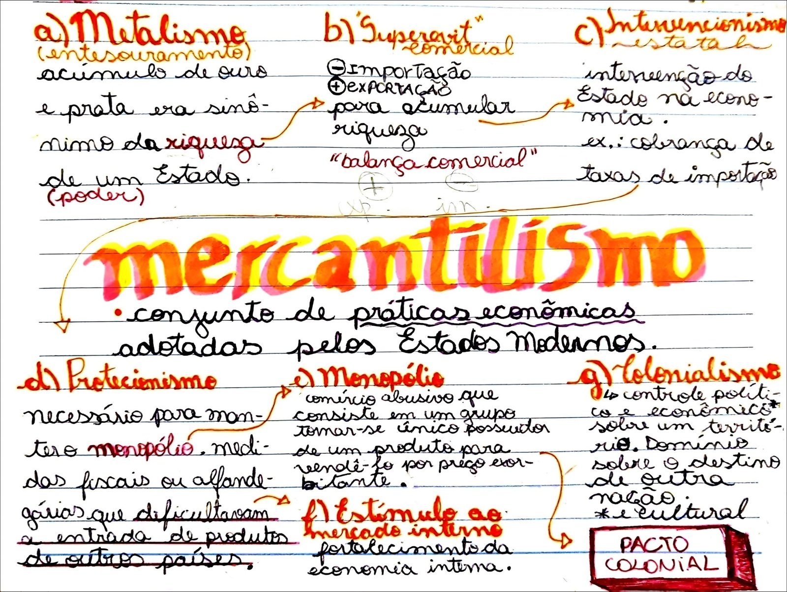 Mapa mental com Mercantilismo no centro, ramificando-se para Metalismo, Estado na economia, Protecionismo, Comércio abusivo, Controle político e econômico
