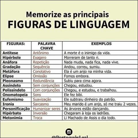 Mapas Mentais Sobre FIGURAS DE LINGUAGEM - Study Maps