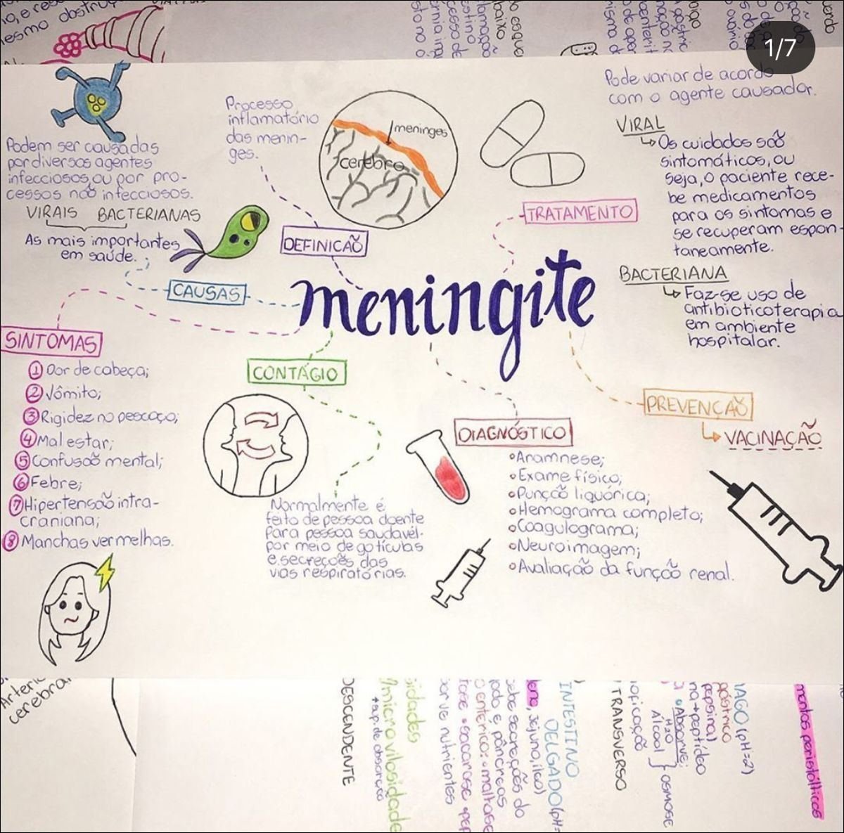 Mapa mental sobre meningite com a palavra no centro, ramificando-se para causas, sintomas e tratamento