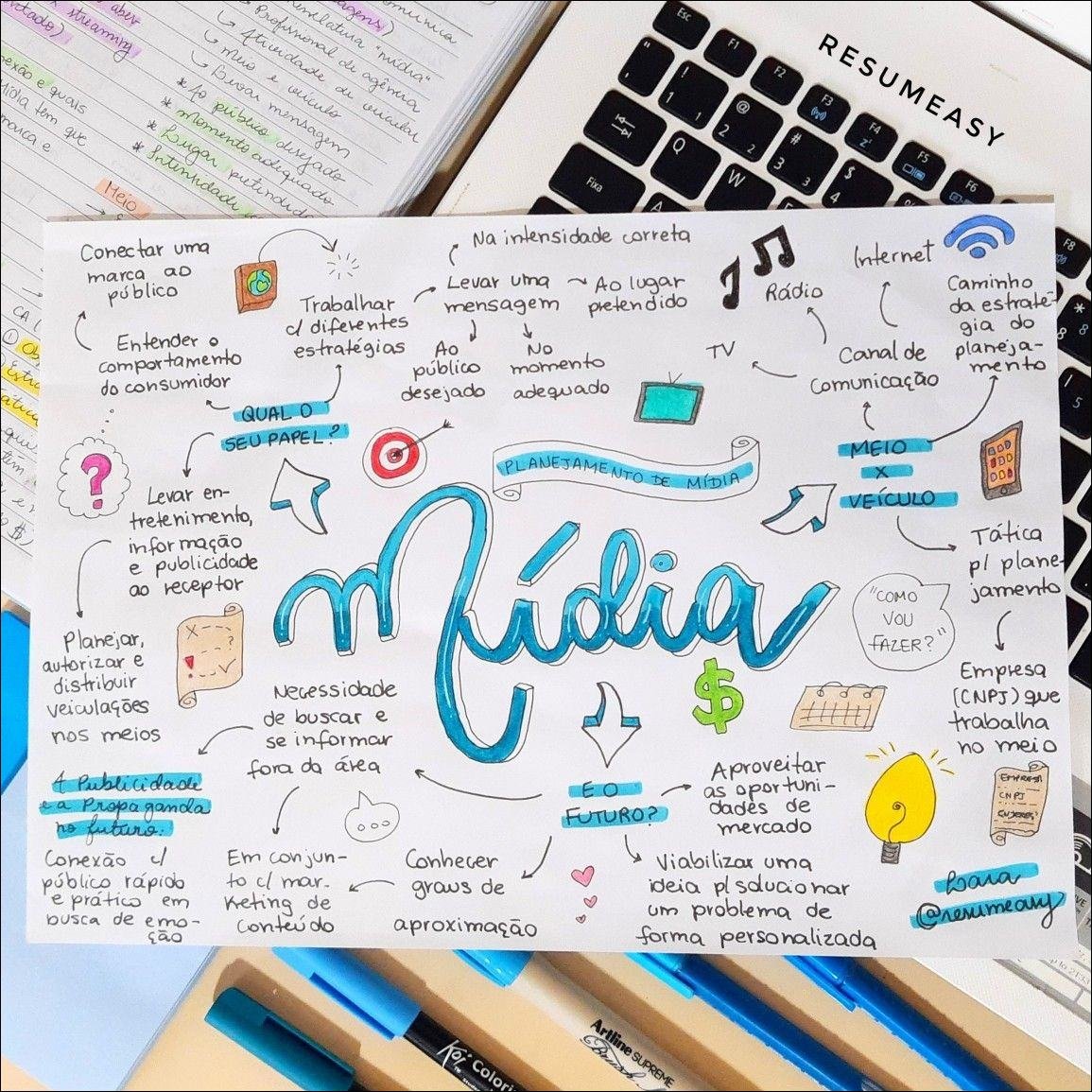 Marketing Digital e Publicidade