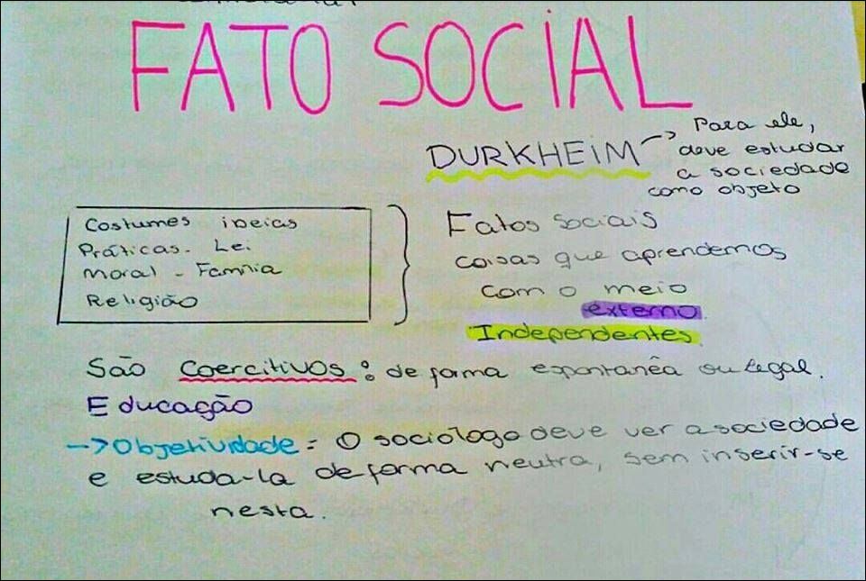 Mapas Mentais Sobre FATO SOCIAL - Study Maps