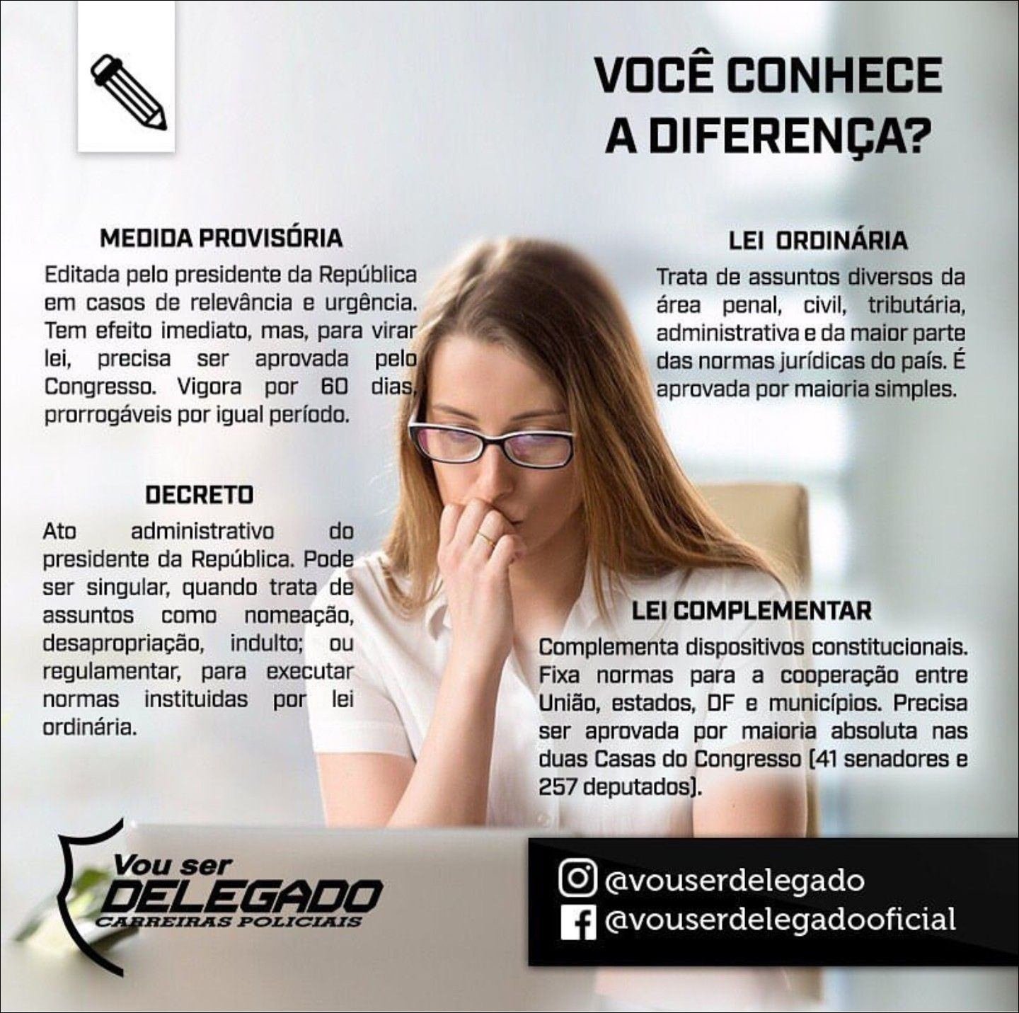 Mapa mental com MEDIDA PROVISÓRIA no centro, ramificando-se para VOCÊ CONHECE