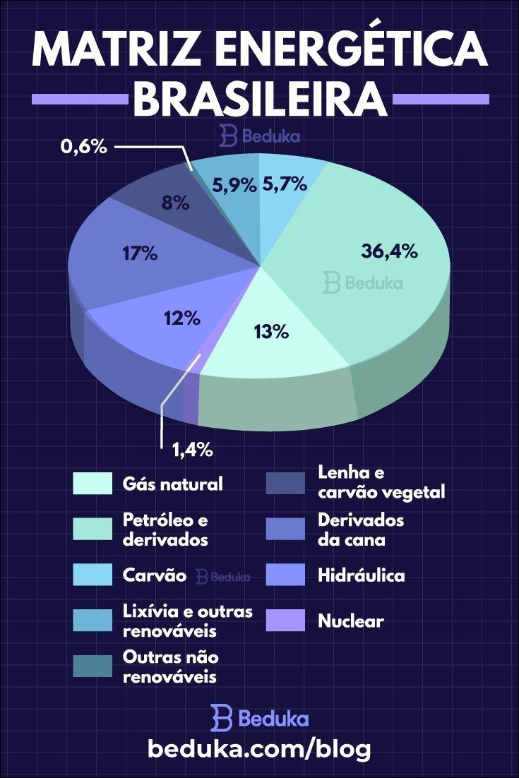 Mapas Mentais Sobre MATRIZ ENERGÉTICA - Study Maps