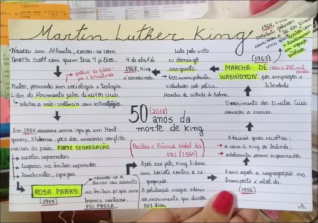 Mapas Mentais Sobre Martin Luther King Study Maps