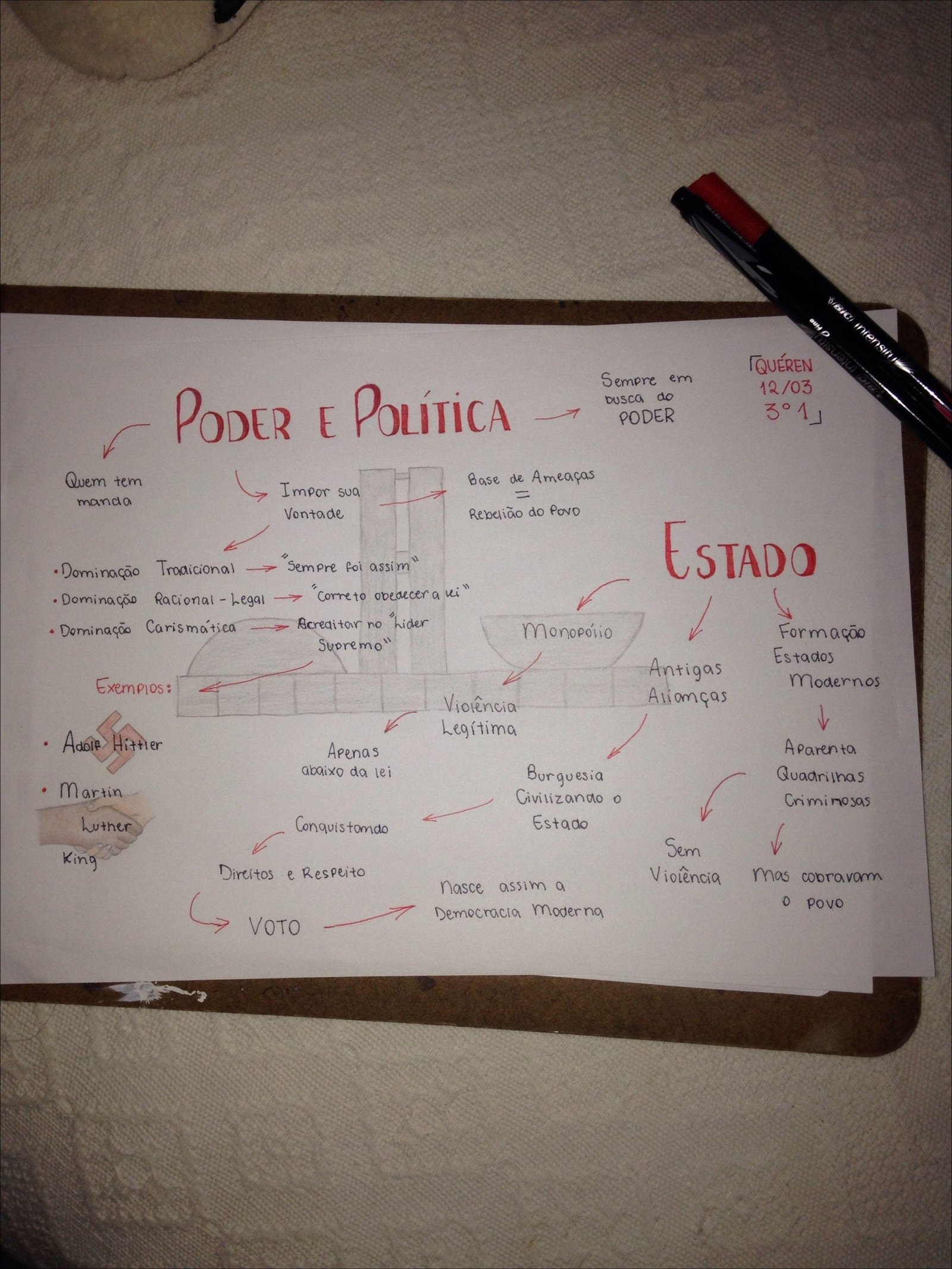 Mapa mental com VOTO no centro, ramificando-se para Vontade e Viorência