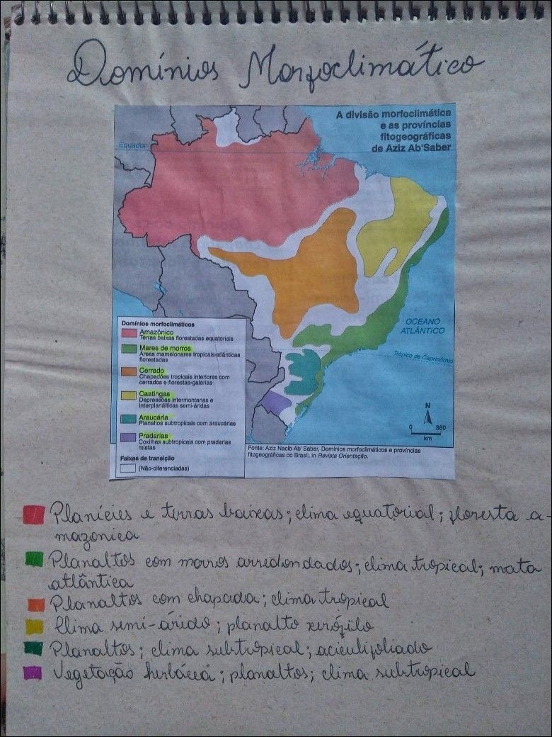 Mapa mental com Dominios Monfoclimatico no centro, ramificando-se para A divisão morfoclimática e as províncias