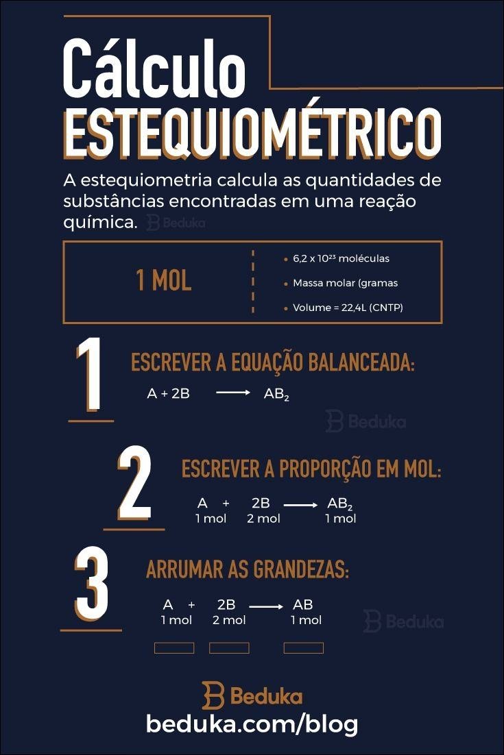 Mapa mental com Cálculo no centro, ramificando-se para ESTEQUIOMÉTRICO e A estequiometria calcula as quantidades de, substâncias encontradas em uma reação, química