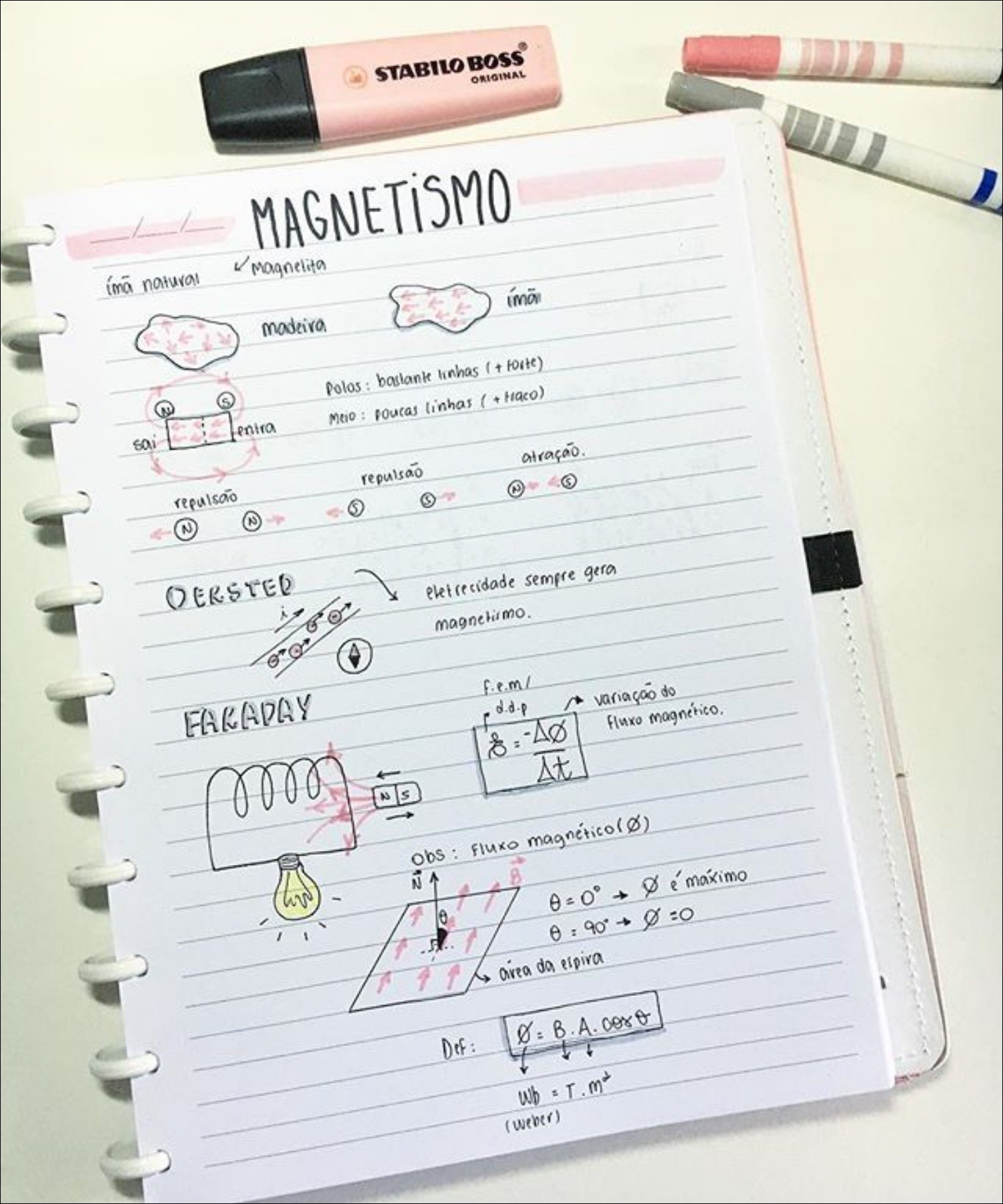 Mapas Mentais Sobre MAGNETISMO - Study Maps